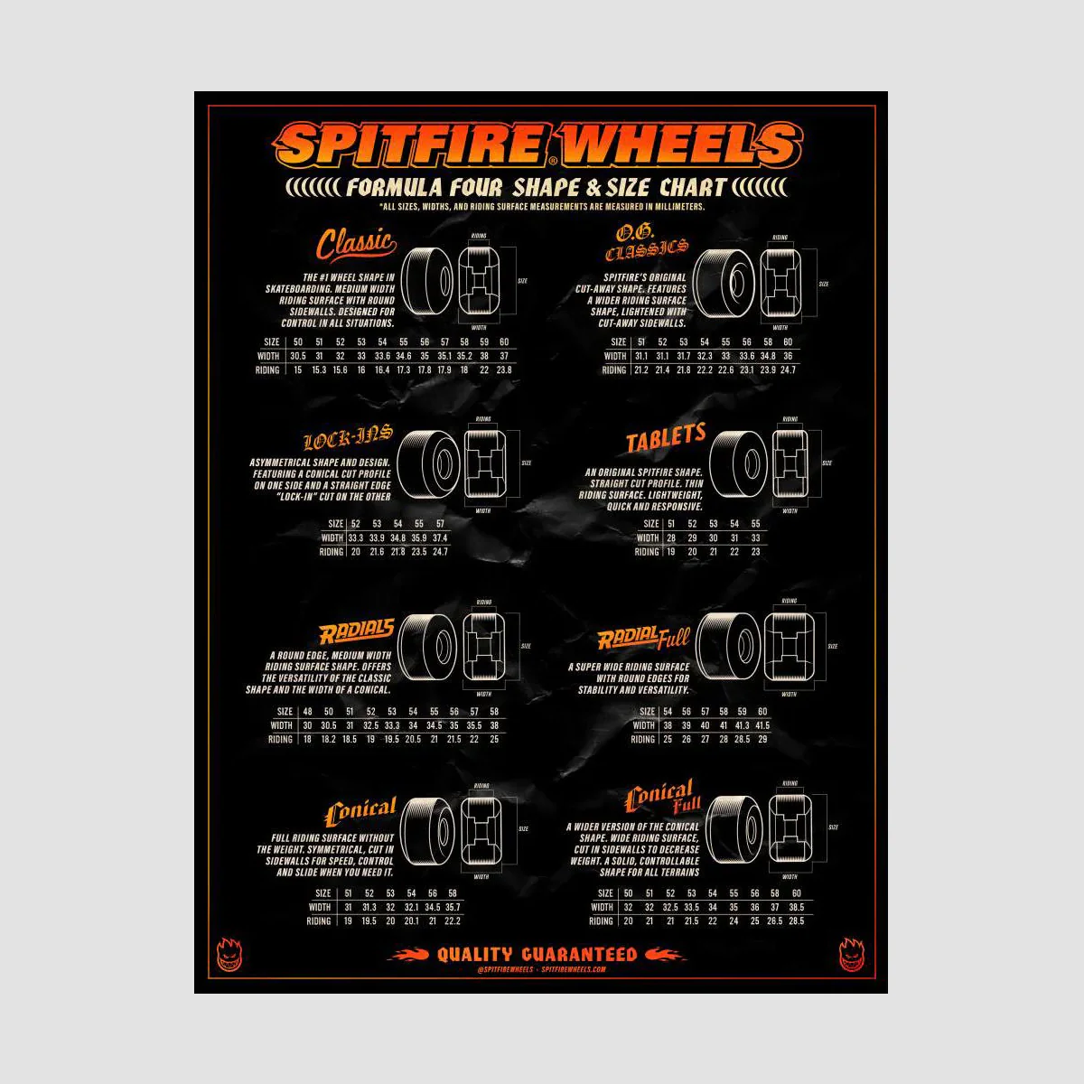 Spitfire Formula Four OG Classic 99DU Skateboard Wheels Black 60mm - Image 2