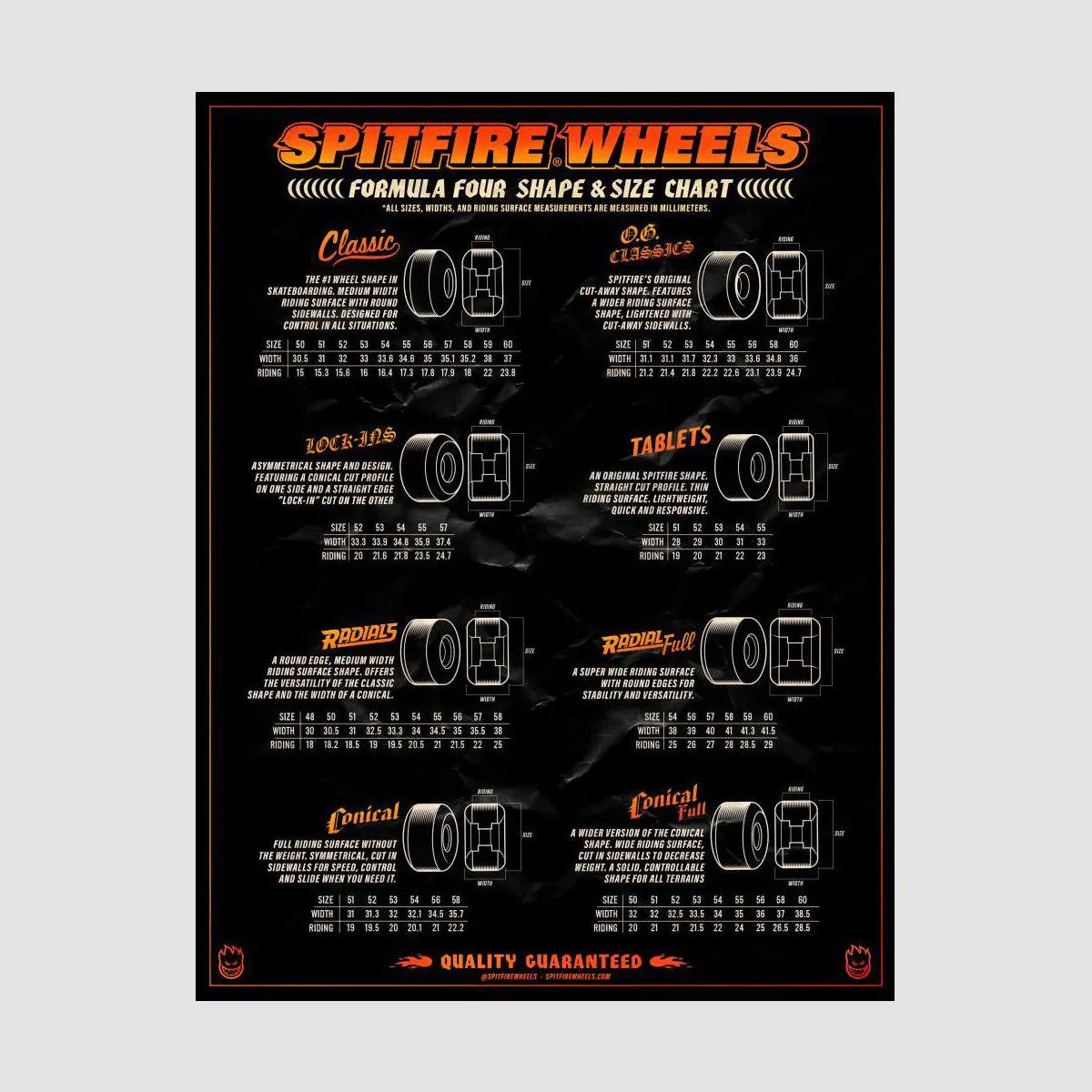 Spitfire Formula Four OG Classic 99DU Skateboard Wheels Pink 53m - Image 2